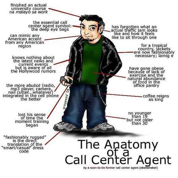 call centers report